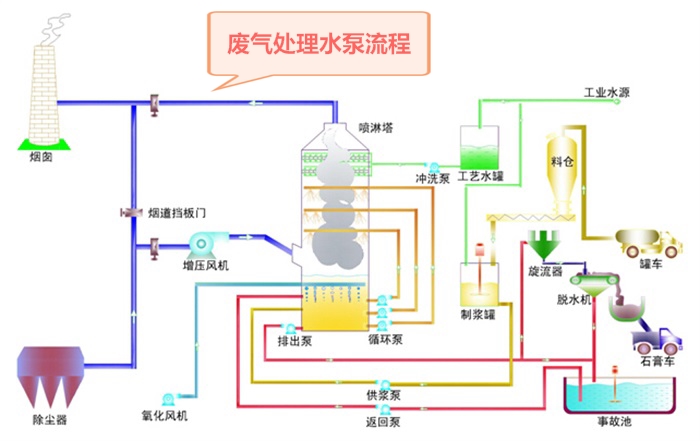 噴淋塔廢氣塔_看圖王