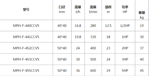 磁力泵參數