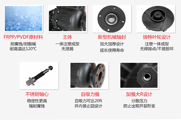 電泳漆循環(huán)泵設(shè)計特點