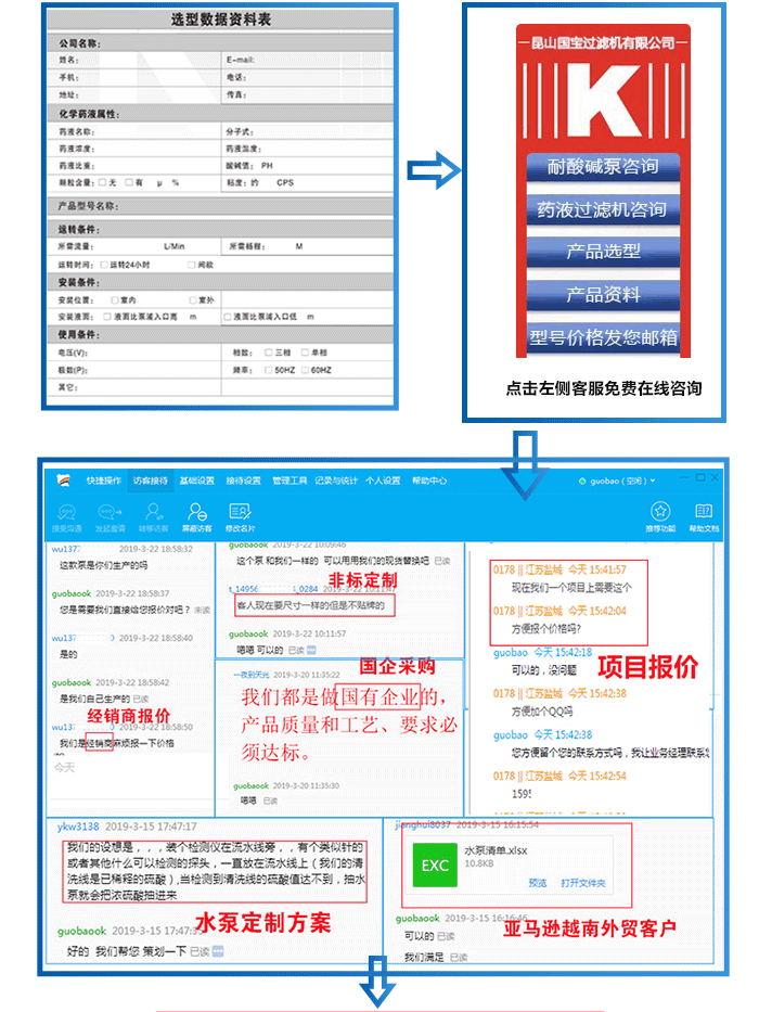 電鍍用循環(huán)泵詢價(jià)流程