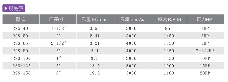 1魯式鼓風(fēng)機(jī)