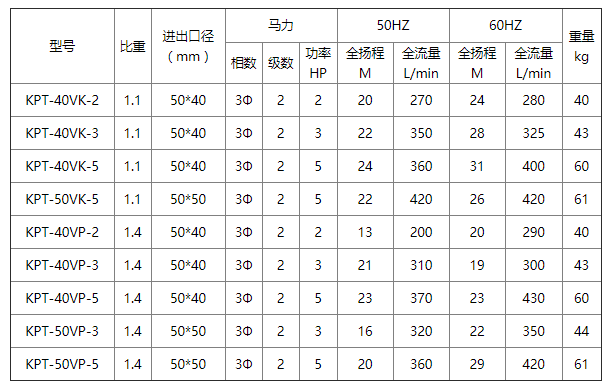 KPT耐腐蝕立式泵型號(hào)參數(shù)