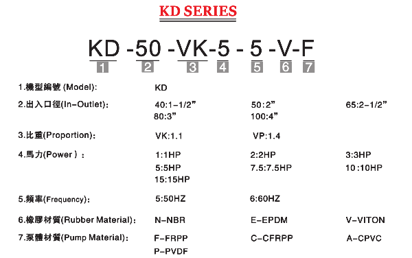 KD塑料耐腐蝕立式泵型號(hào)說明